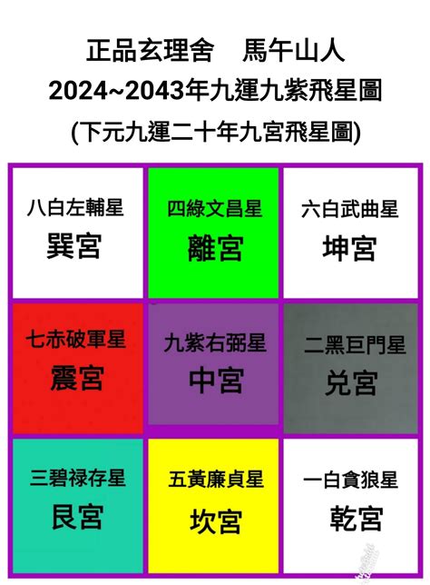 九火運 2024|九運玄學｜踏入九運未來20年有甚麼衝擊？邊4種人最旺？7大屬 